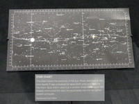 Apollo Star Chart